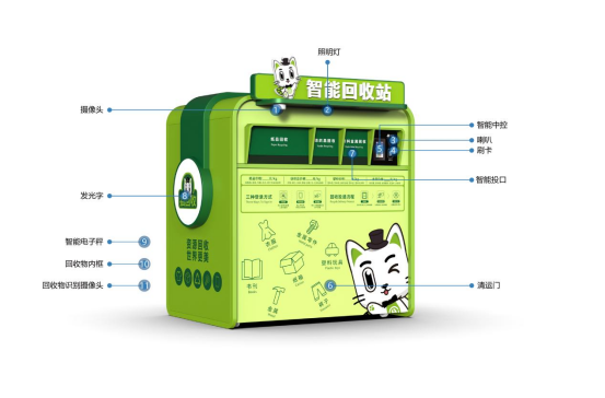 華展貓先生，智能垃圾分類設備廠家，再生資源回收站