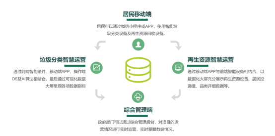華展貓先生，智能垃圾房設(shè)備廠家，定時(shí)定點(diǎn)垃圾收集站安裝制作