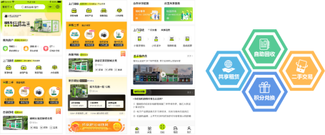 廢品回收加盟，互聯網+廢品回收，貓先生回收
